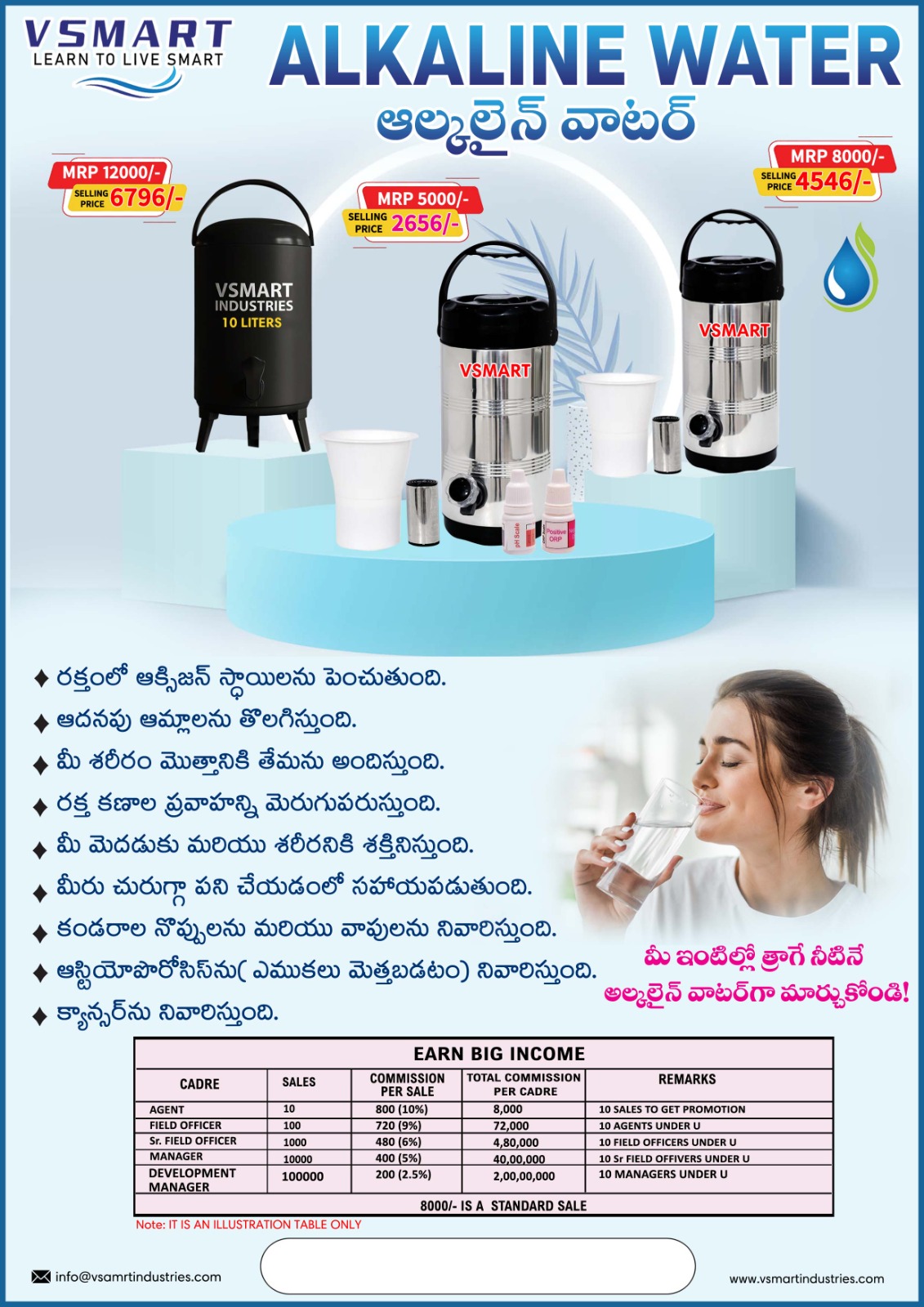 VSmart Alkaline Water Products